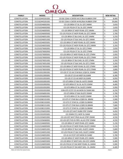 omega prices list.